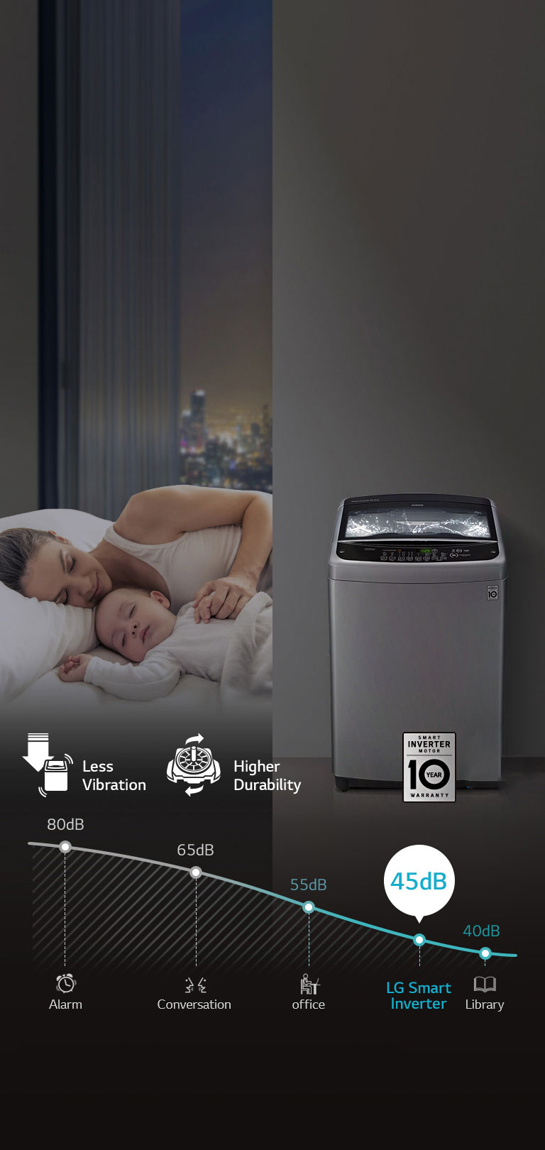 Orang dewasa dan anak tidur nyenyak, di sebelah kanan mesin cuci LG Smart Inverter dengan kebisingan rendah 45dB.