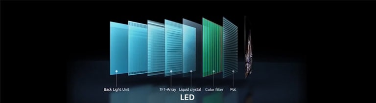 Perbandingan perbedaan struktur antara LED yang memiliki lampu latar dan OLED yang tidak memiliki lampu latar. (putar videonya)