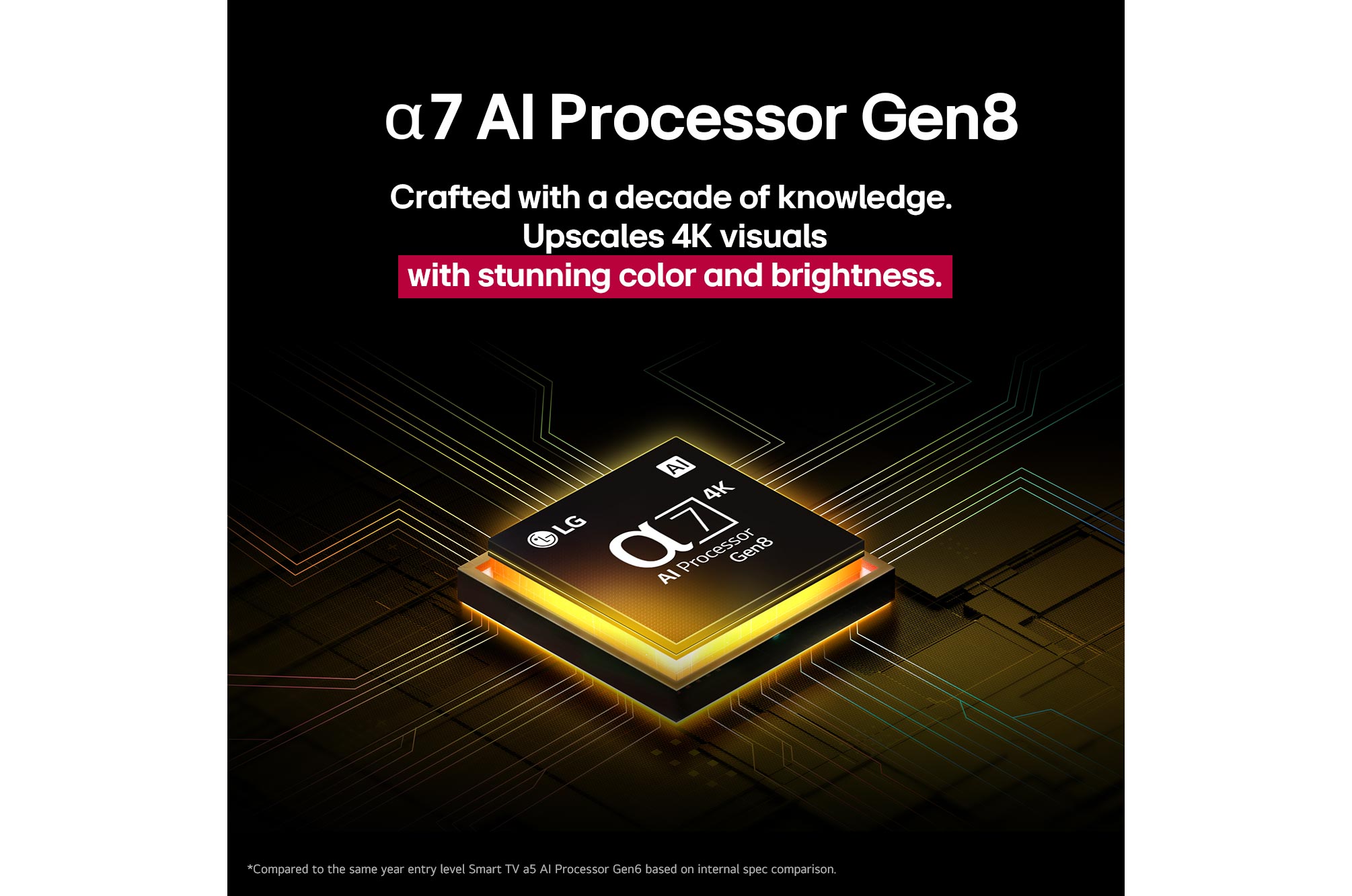 The alpha 7 AI Processor Gen8 lights up yellow and colorful bolts of light shoot out from it. The title talks about how the processor delivers 4K quality, stunning color and brightness.