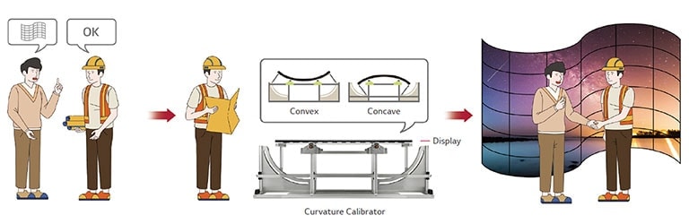 On-site Customization