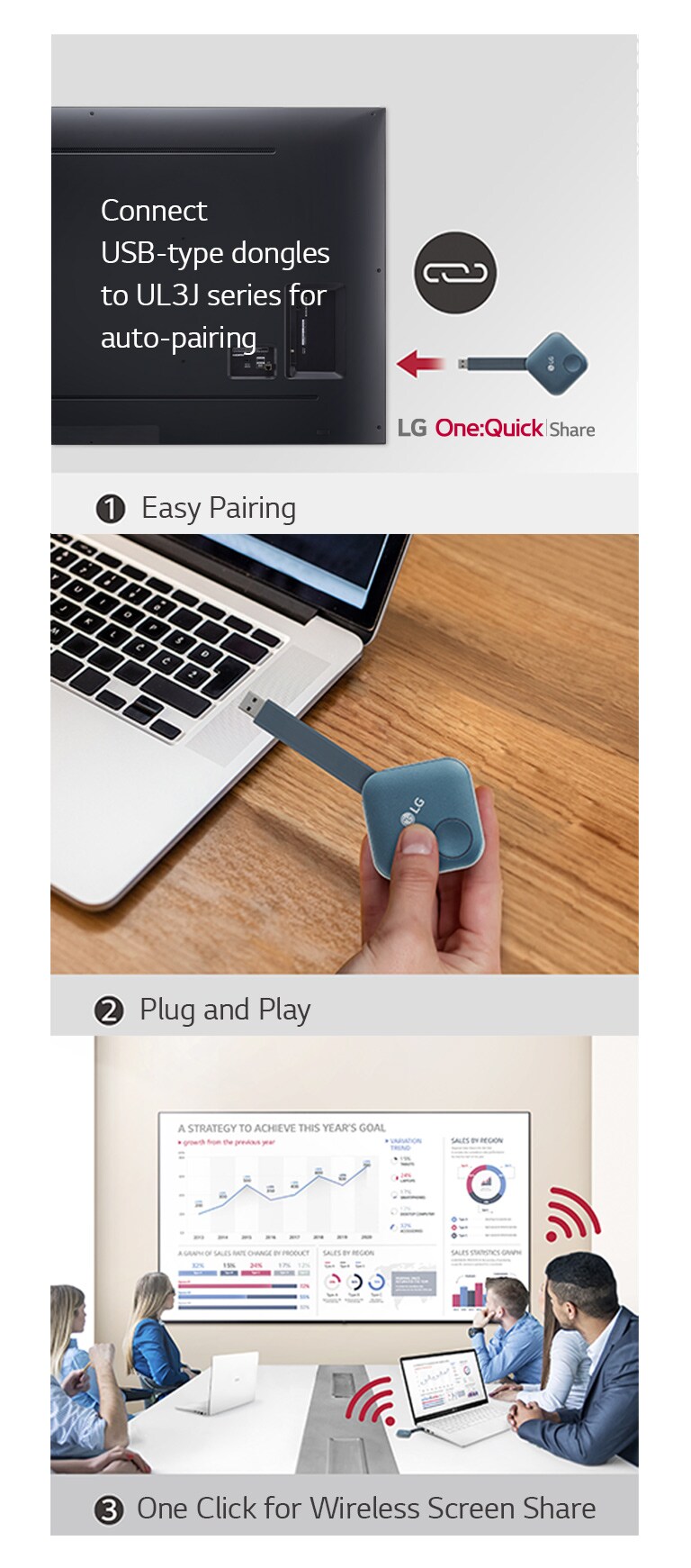 &quot;This consist of images displaying the 3-step instructions on installing LG One:Quick Share USB Dongle and sharing the personal screen. The first image pairs the USB Dongle and the LG signage. The second image describes a person holding the USB dongle, attempting to connect it to the PC. The last image consists of people having a meeting by connecting an USB dongle device to a laptop, then sharing the screen through the UL3J on the wall.&quot;