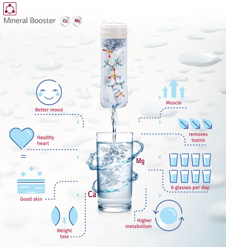 Lg water deals purifier ww140np