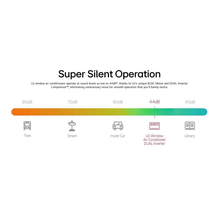 How LG Window AC's Low Noise Design Promotes Better Sleep Quality