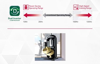 dual-inverter-compressor-faster-cooling-with-better-performance