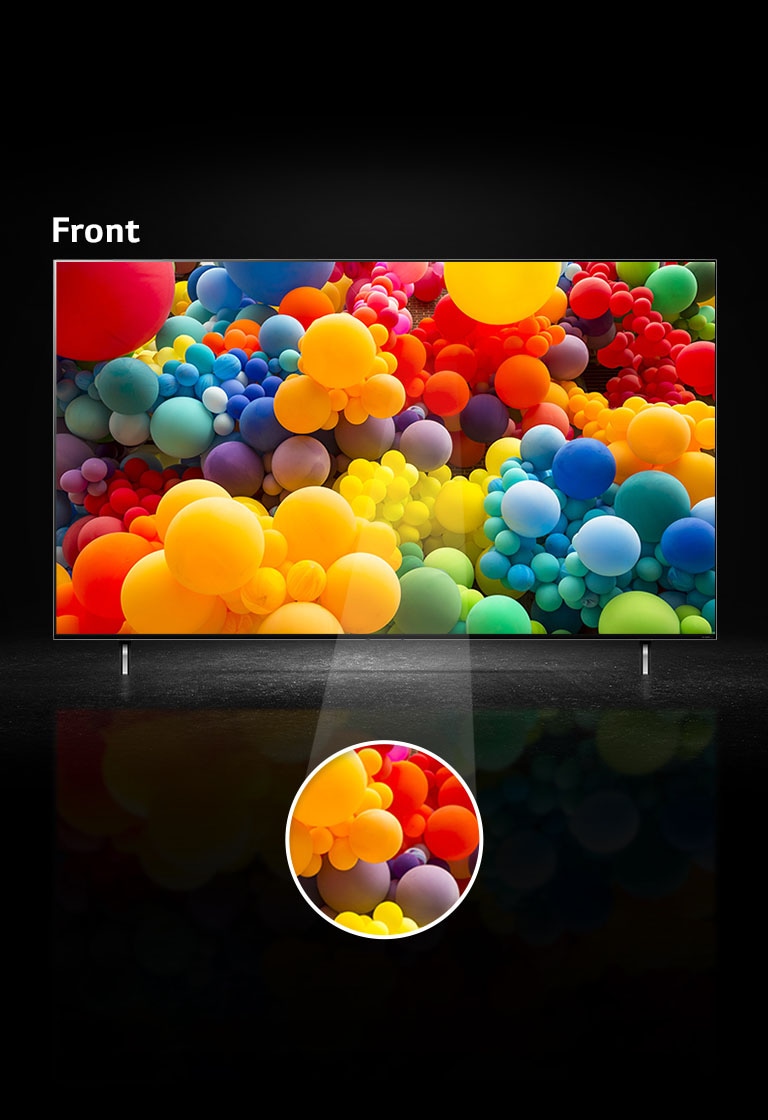 Front view of QNED screen and there are jumble of rainbow colored balloons on screen. Text says “Front” on top of TV. A middle part of screen is highlighted in separate circular area.