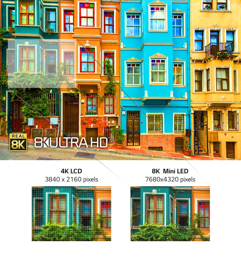 Image of a row of brightly colored, multi-storey city houses. Underneath are two smaller images of one of the windows showing the difference in resolution between 4K LCD and 8K Mini LED.