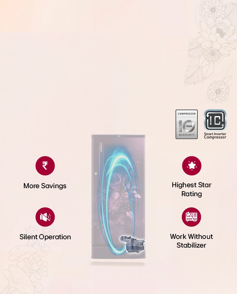 Smart Inverter Compressor