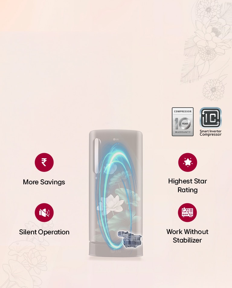 Smart Inverter Compressor