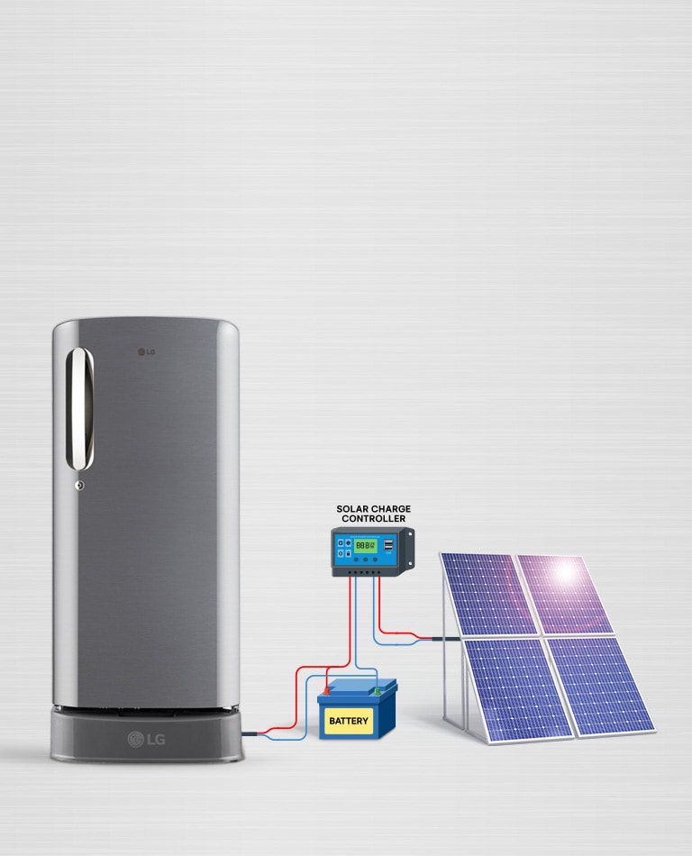 Solar Smart