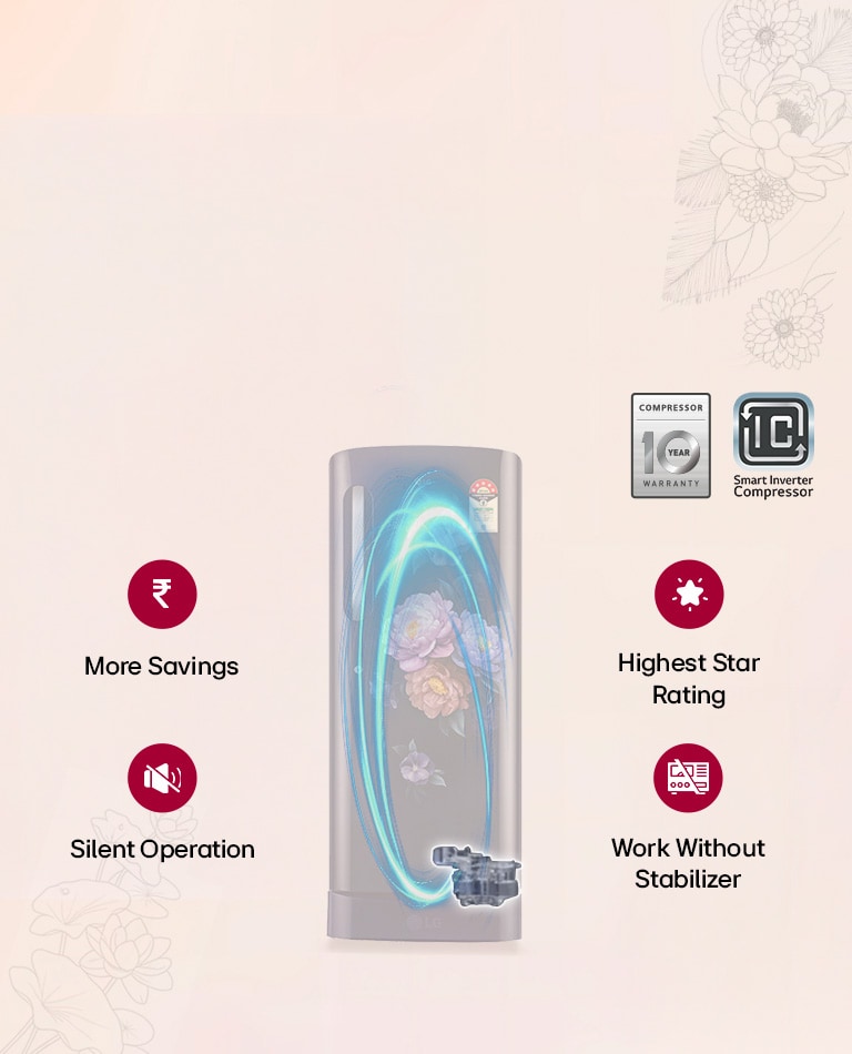 Smart Inverter Compressor