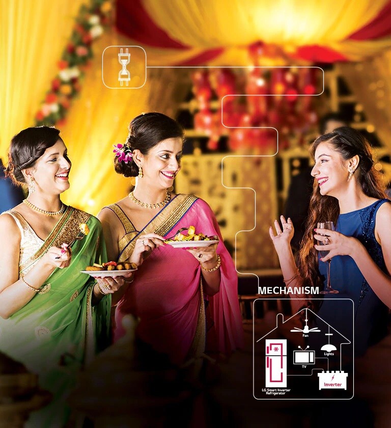 LG Auto Smart Connect