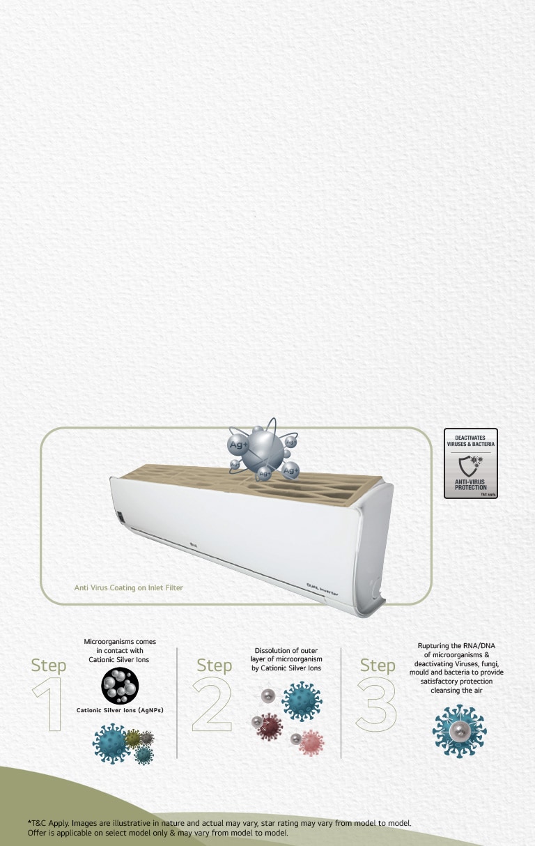 HD Filter with Anti-Virus Protection