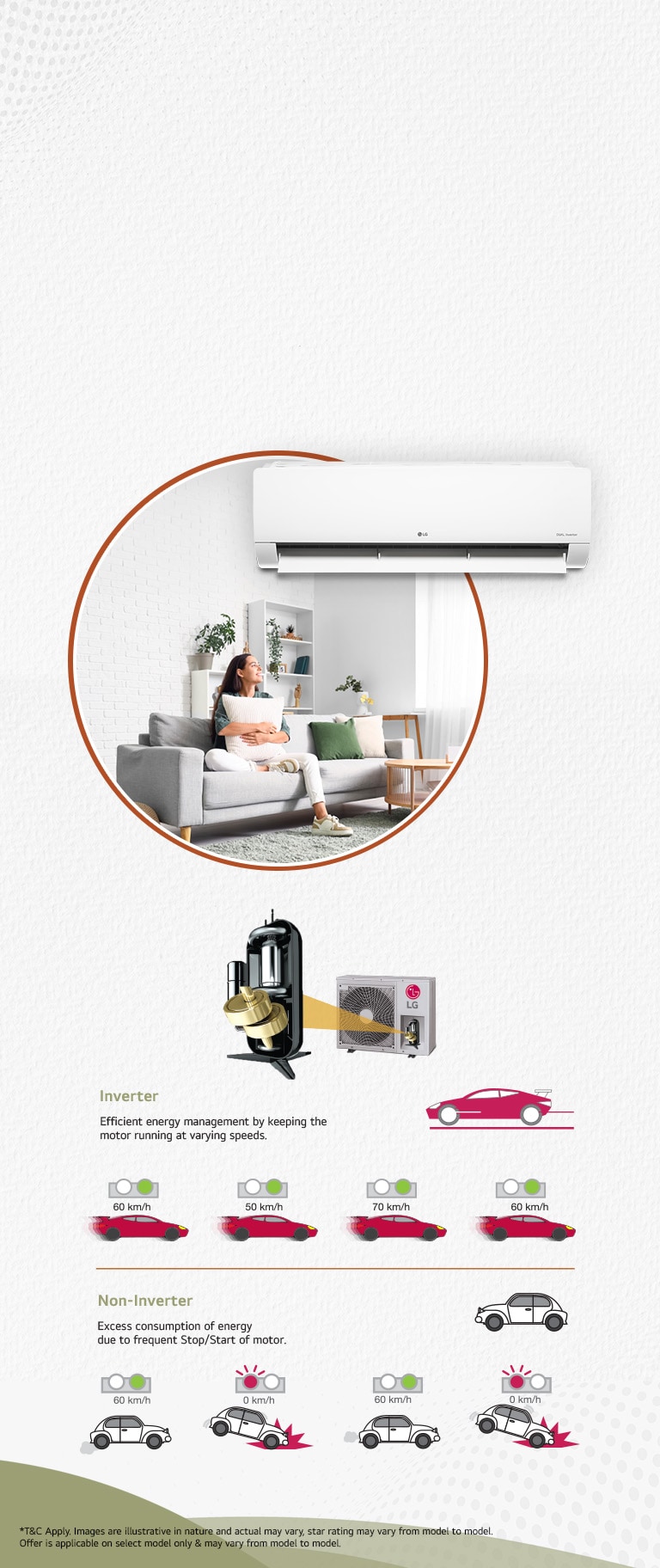 Dual Inverter Compressor