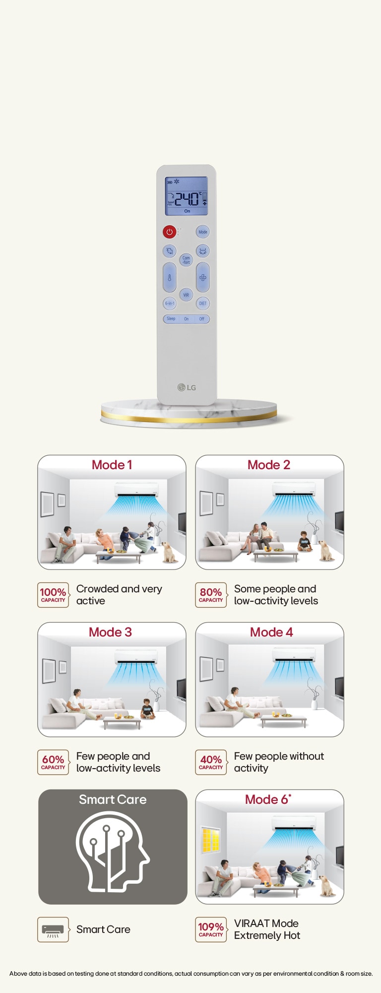 LG AS-Q11FNVE 3.2 kW Split AC AI+ 6-in-1 Convertible Split AC with mart adaptive cooling for Indian climate
