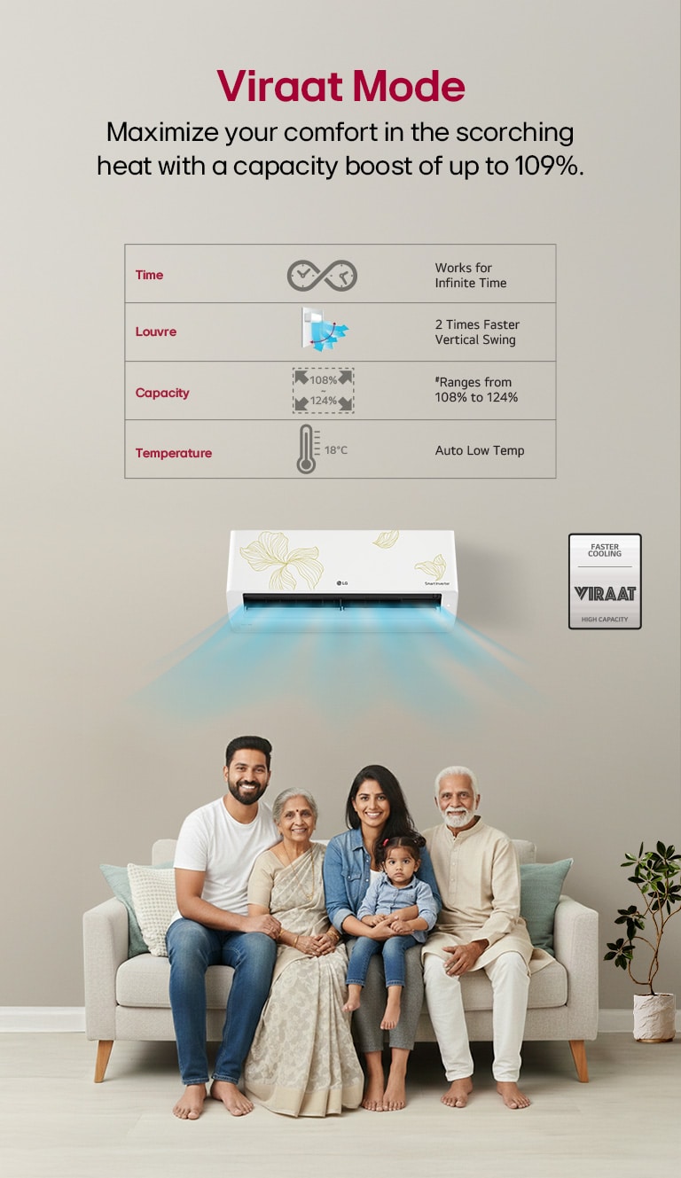 LG AS-Q11FNVE 2 Star (0.8) Split AC Viraat Mode powerful cooling for extra-large rooms in extreme Indian heat