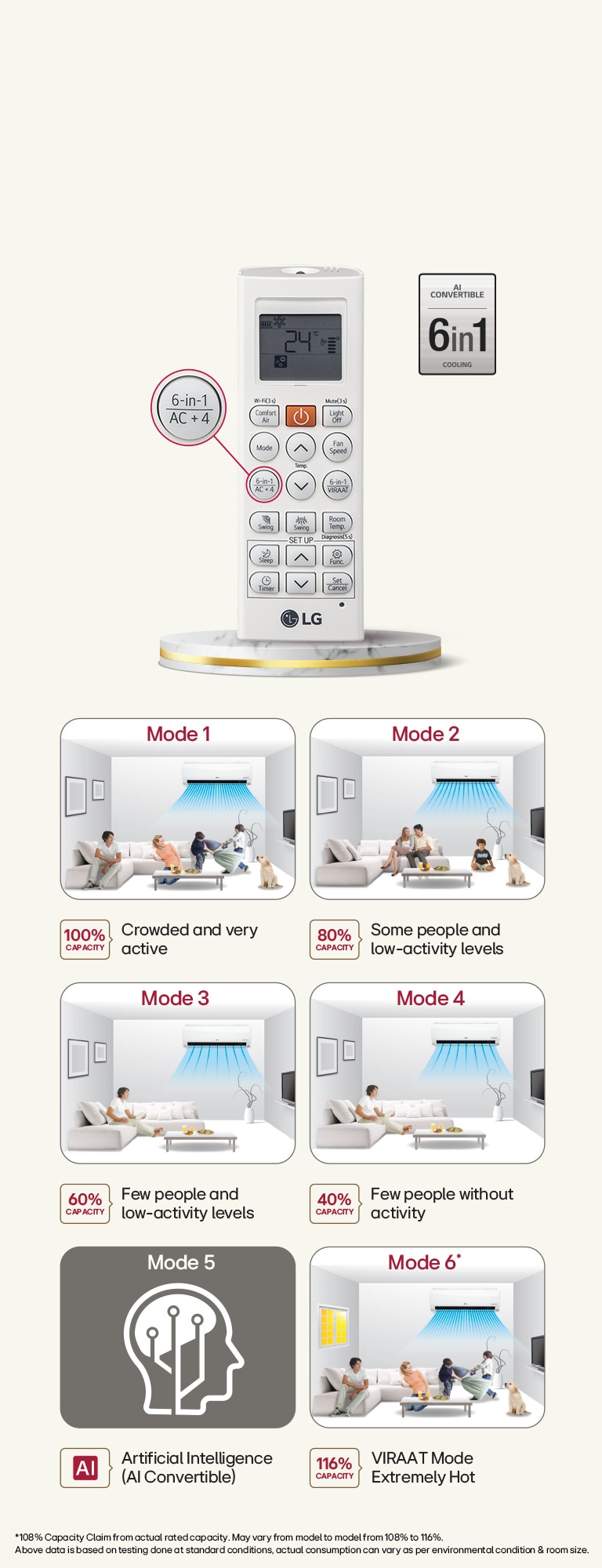 LG MS-Q18ENXA Convertible 4-in-1 Cooling