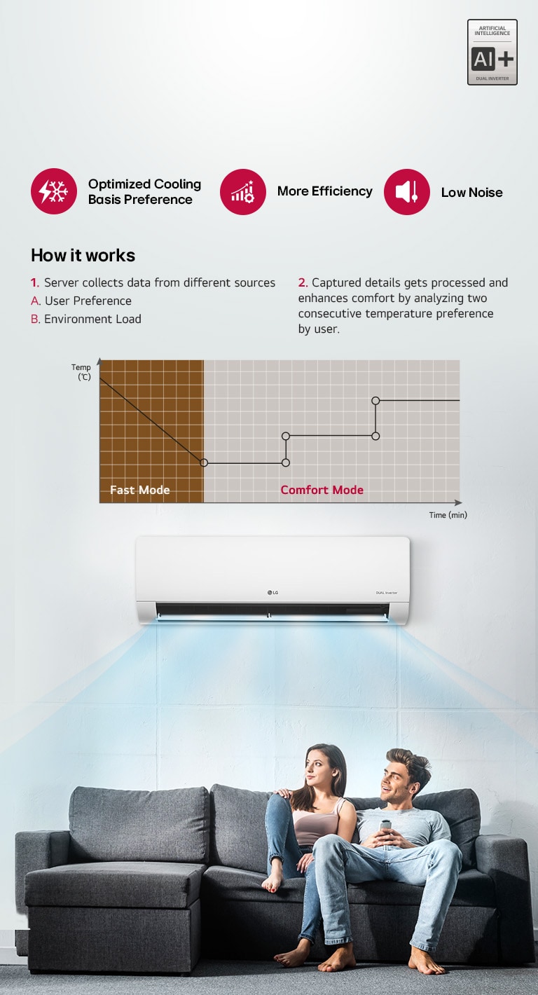 AI+ Dual Inverter