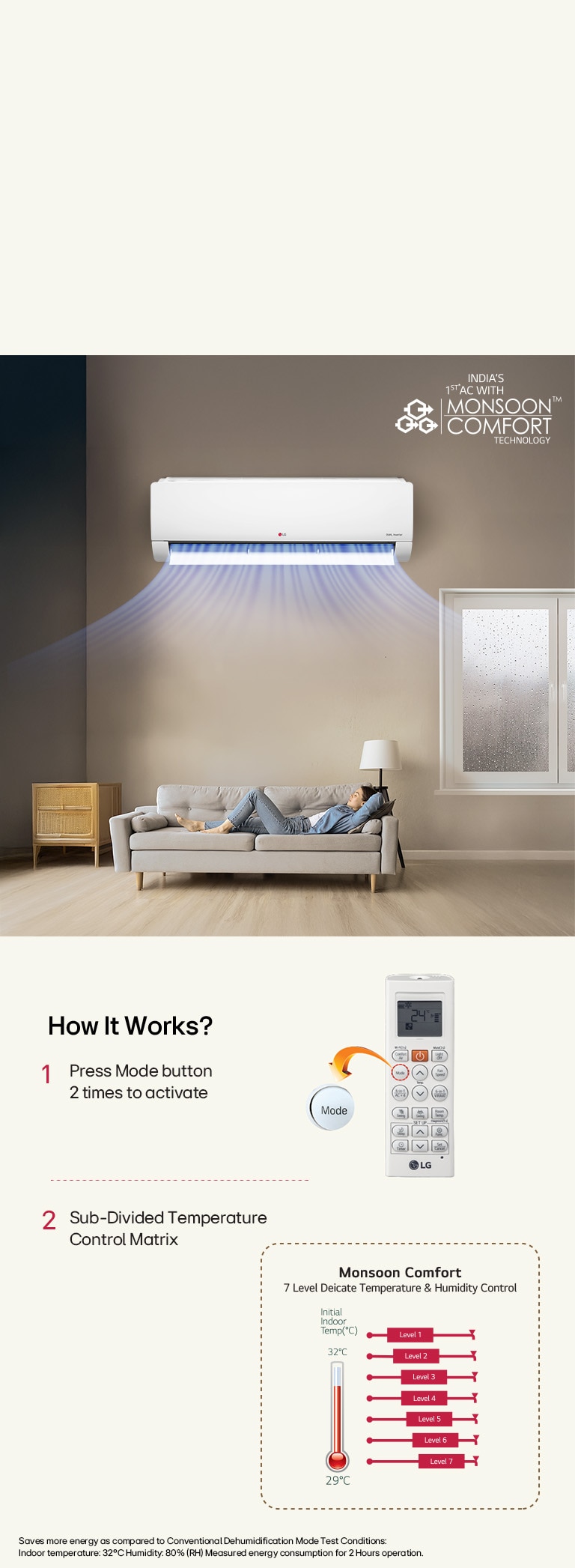 Smart Dehumidification: Enhanced Comfort and Energy Savings