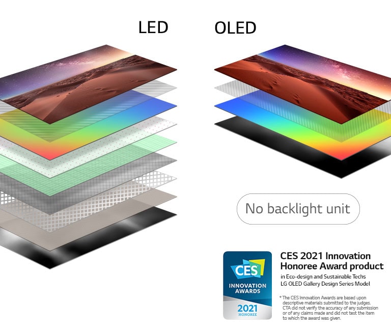 LG OLED65A1PTZ Eco-friendly OLED