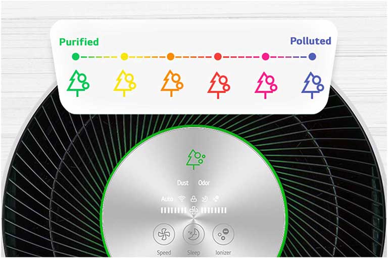 Displays LED indicators and provide the expression of air quality monitoring.