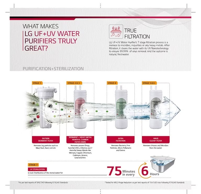 LG WW130NP Multi Stage Filtration Process