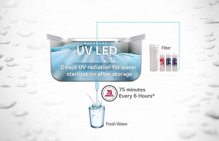 LG UV Plus Water Purifier