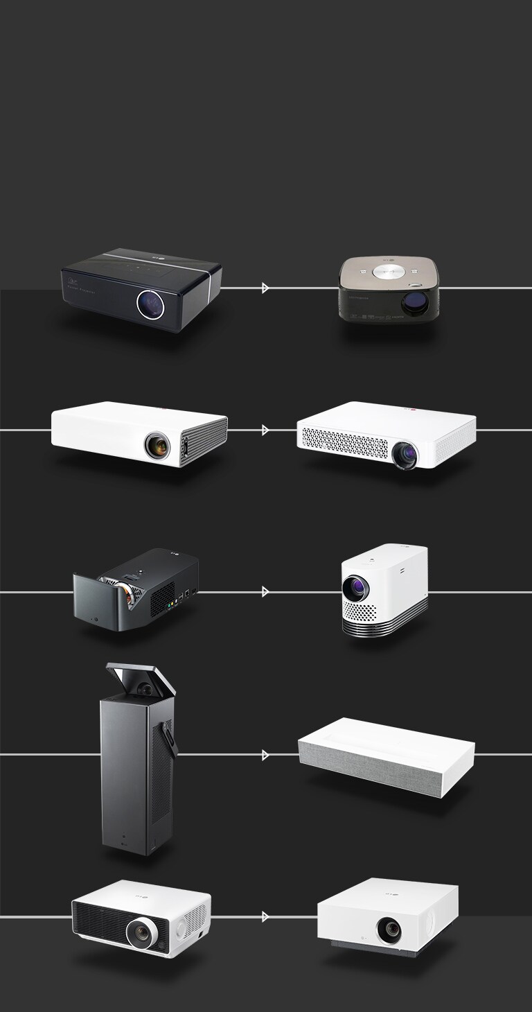 Innovative Achievements of LG CineBeam from 2007 to 2021