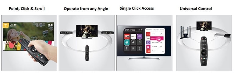 Point, click & Scroll