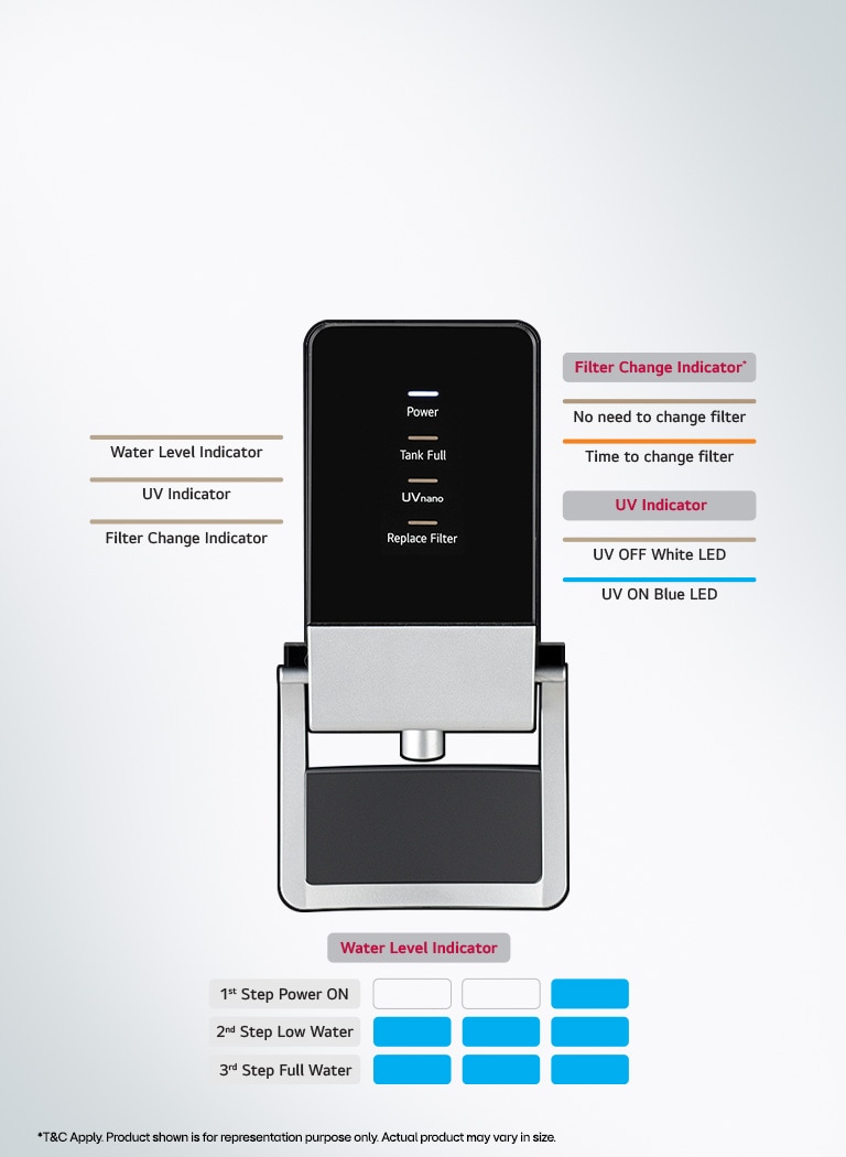 Smart Display