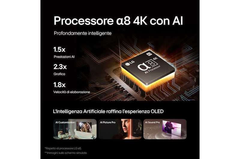 Caratteristica Processere α8 4K con AI
