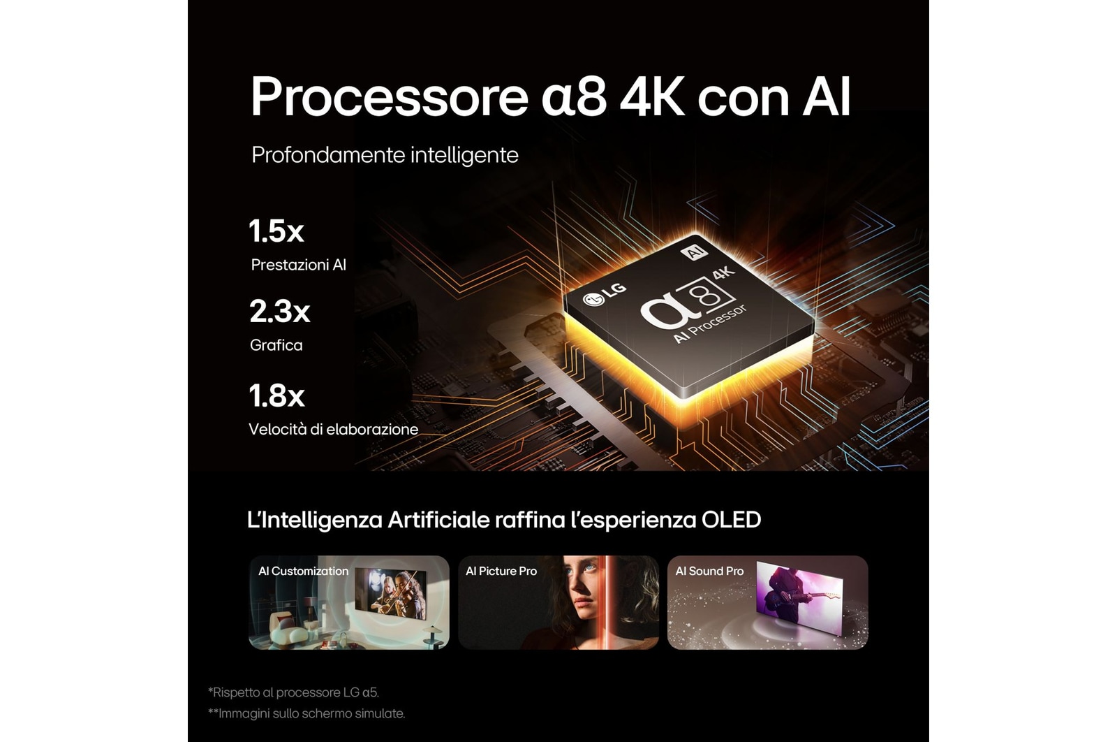 Caratteristica Processore α8 4K con AI