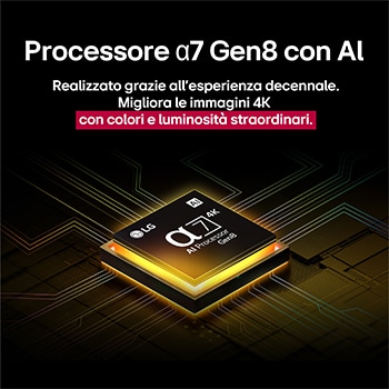Processore con AI TV Nanocell  86NANO81A6A