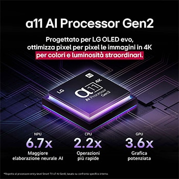Caratteristica Processore α11 Gen2 con AI