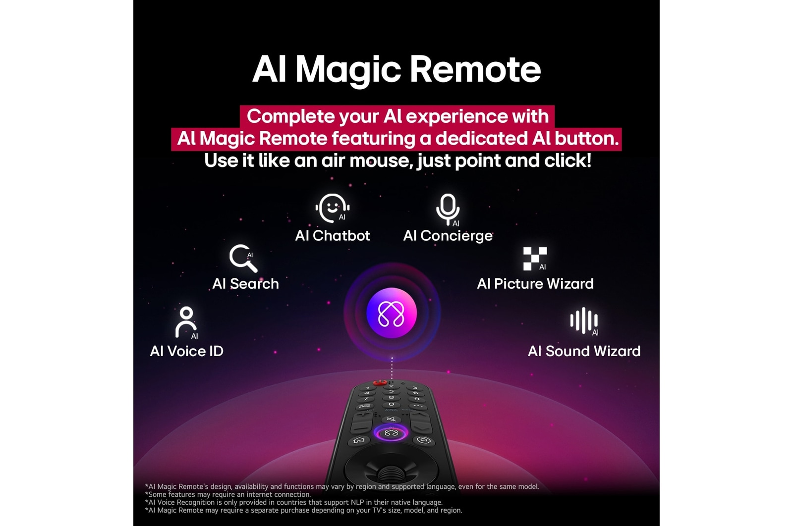 LG AI Magic Remote con il pulsante AI messo in evidenza. Intorno ci sono le diverse funzionalità a cui l’utente può accedere premendo il pulsante. AI Voice ID, Ricerca con l’IA, AI Chatbot, AI Concierge, AI Picture Wizard, AI Sound Wizard. Il testo spiega che LG AI Magic Remote completa l’AI Experience con un pulsante AI dedicato e può essere utilizzato come un mouse. Sarà sufficiente puntare e fare clic.