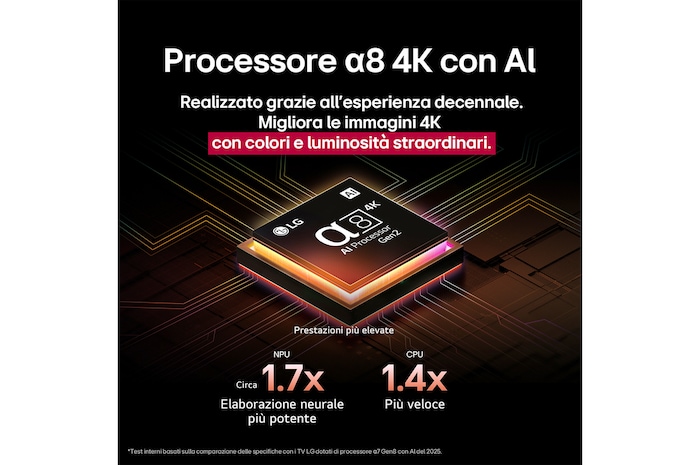 Processore 4K con AI
