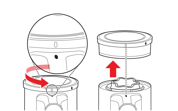 Dettaglio del coperchio di un apparecchio LG, con indicazioni per ruotare e sollevare il coperchio.