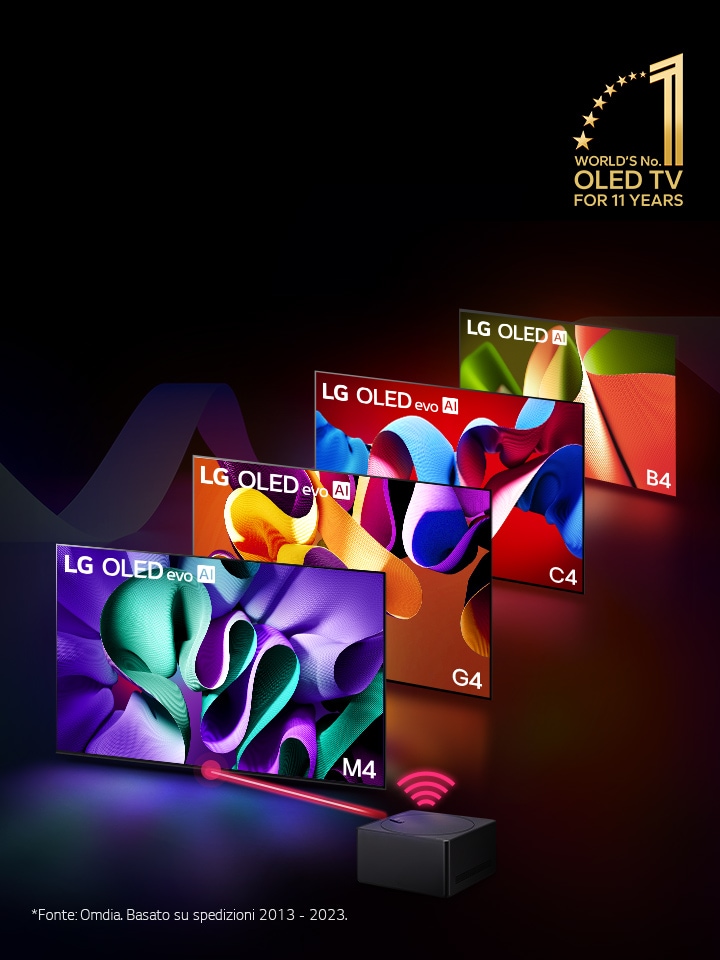 LG OLED evo AI TV C4, M4, evo G4 e B4 sono messi in fila, su uno sfondo nero con sottili vortici di colore. L’emblema “OLED TV numero 1 al mondo da 11 anni” si trova nell’immagine.  L’esclusione di responsabilità recita: “Fonte: Omdia. Basato su spedizioni dal 2013 al 2023."