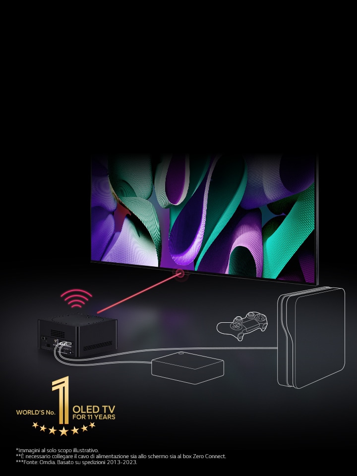 In un spazio buio, la LG OLED TV si trova all’interno di una prospettiva angolata di 45 gradi e la Zero Connect Box è posizionata di fronte. Un segnale Wi-Fi rosso e un raggio rosso emessi attraverso lo schermo della TV e linee bianche raffigurano i cavi e la console collegati alla Zero Connect Box. L’emblema dorato della OLED TV numero 1 al mondo da 11 anni si trova in basso a sinistra.