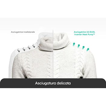 Asciugatrice LG RH90V9AVBN mostra **Asciugatura delicata**: grafico che confronta l'asciugatura tradizionale (sinistra) con l'asciugatura delicata e protettiva della Pompa di Calore DUAL Inverter™ (destra).