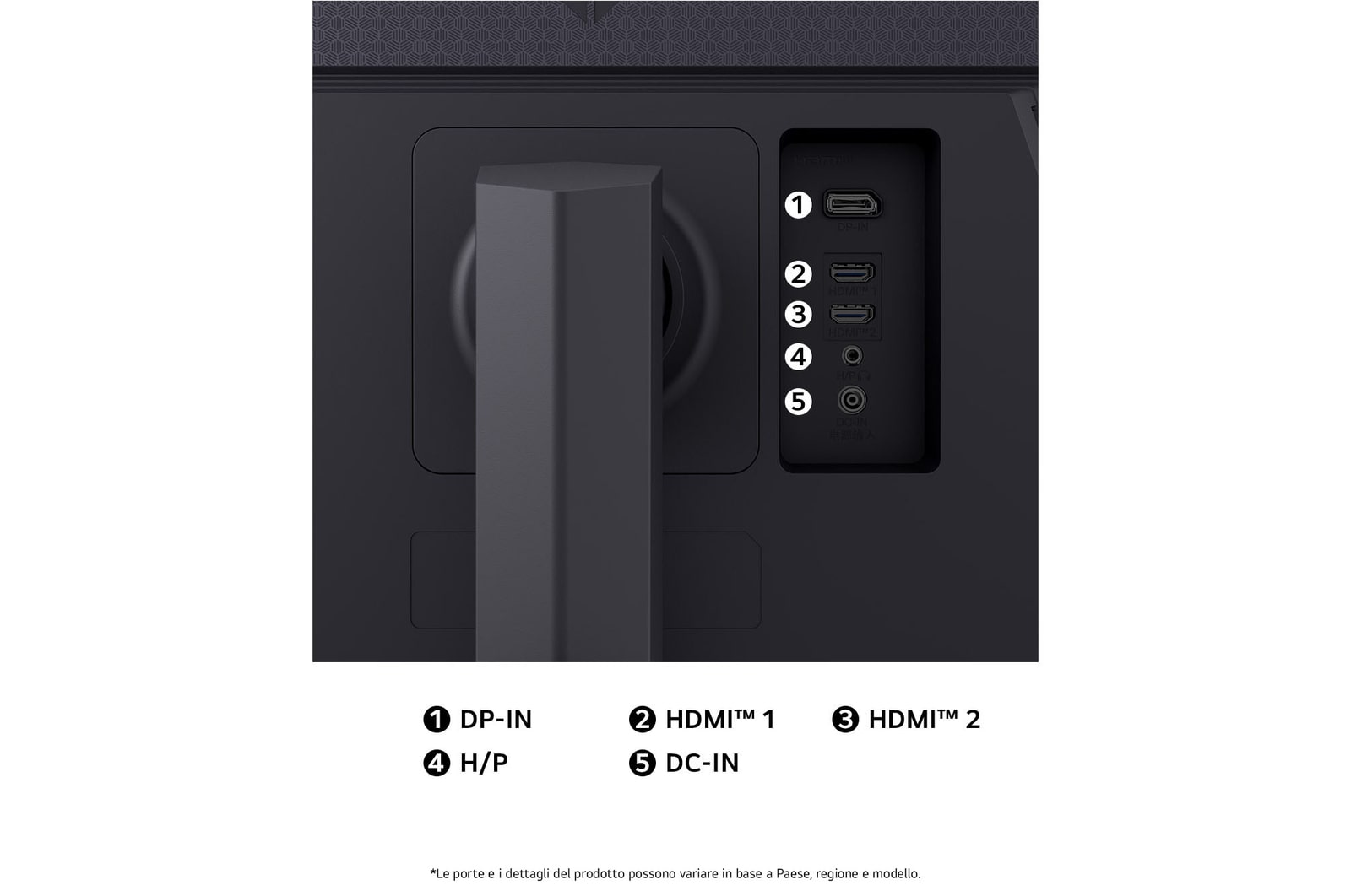 Vista posteriore del Monitor LG UltraGear 27GS75Q-B in finitura nera, che illustra le specifiche delle porte inclusi DP-IN, due porte HDMI™, porta H/P e l'ingresso di alimentazione CC-IN.