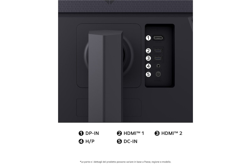 Vista posteriore del Monitor LG UltraGear 27GS75Q-B in finitura nera, che illustra le specifiche delle porte inclusi DP-IN, due porte HDMI™, porta H/P e l'ingresso di alimentazione CC-IN.