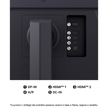 Vista posteriore del Monitor LG UltraGear 27GS75Q-B in finitura nera, che illustra le specifiche delle porte inclusi DP-IN, due porte HDMI™, porta H/P e l'ingresso di alimentazione CC-IN.