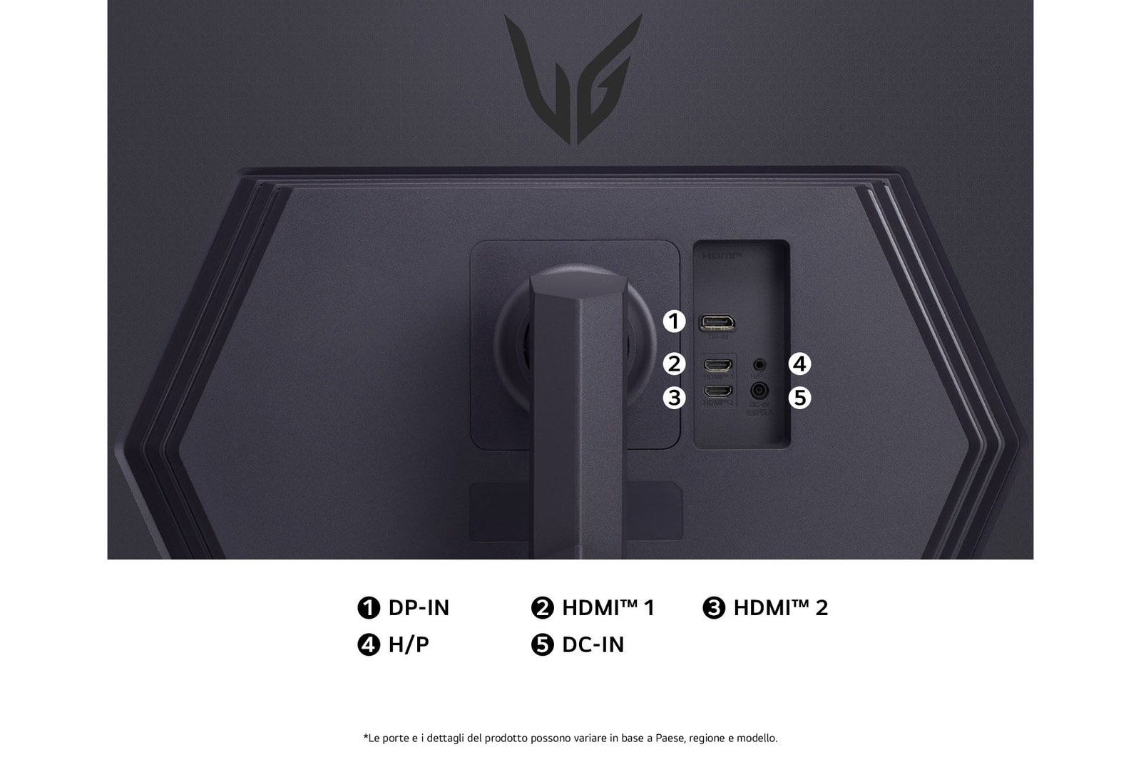 Vista posteriore del Monitor LG UltraGear 32GS75Q, che illustra le specifiche delle porte inclusi DP-IN, due porte HDMI™ e l'ingresso di alimentazione CC-IN.