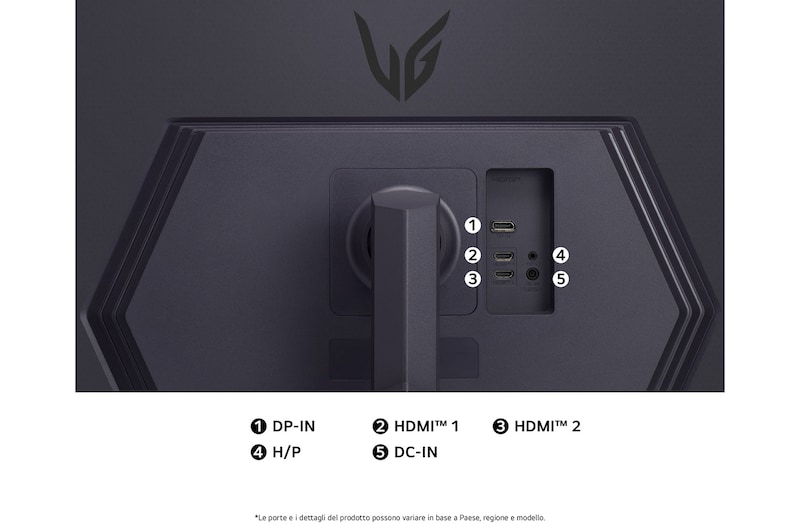 Vista posteriore del Monitor LG UltraGear 32GS75Q, che illustra le specifiche delle porte inclusi DP-IN, due porte HDMI™ e l'ingresso di alimentazione CC-IN.