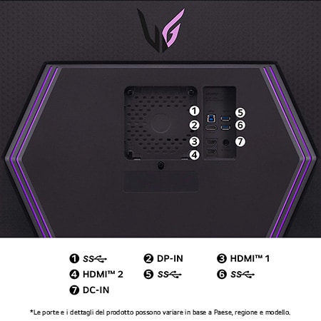 Monitor LG UltraGear 32GR93U-Bvista posteriore delle porte: HDMI 1, HDMI 2, DisplayPort (DP-IN), DC-IN, e porte USB 3.0 (SS).
