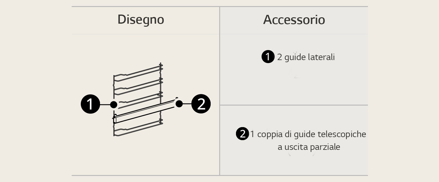 Immagine che indica ciò che è incluso nel forno: 2 guide laterali e 2 guide telescopiche a uscita parziale