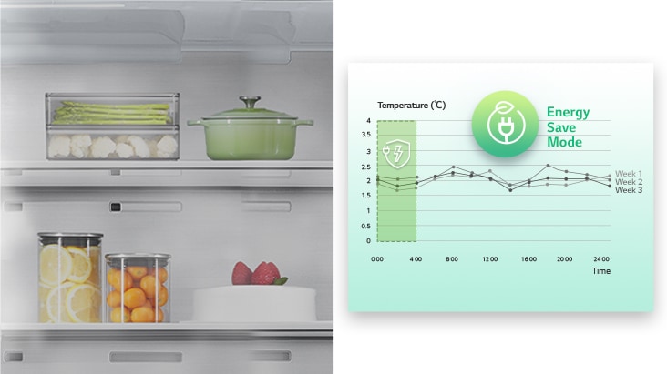 Frigorifero LG con cibi organizzati e grafico che mostra la modalità di risparmio energetico sulla destra. Frigorifero LG con cibi organizzati e grafico che mostra la modalità di risparmio energetico sulla destra.