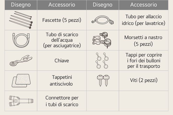 Immagini delle parti e dei componenti