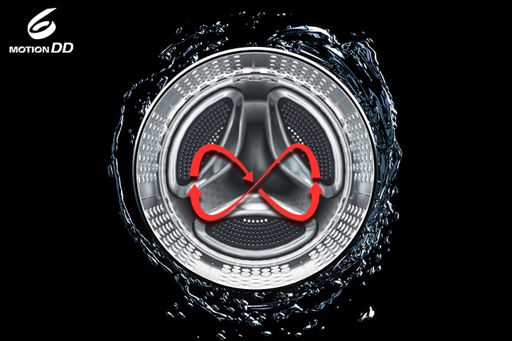 Mostra i sei movimenti di lavaggio della lavatrice