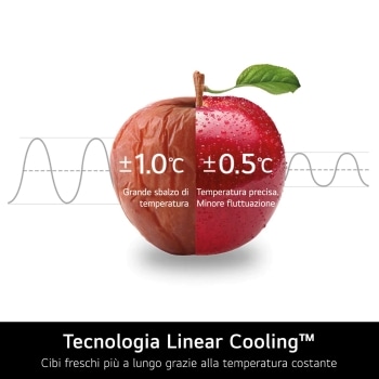 Caratteristica tecnologia Linear Cooling
